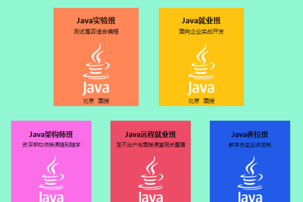 Java培训对学历有要求吗