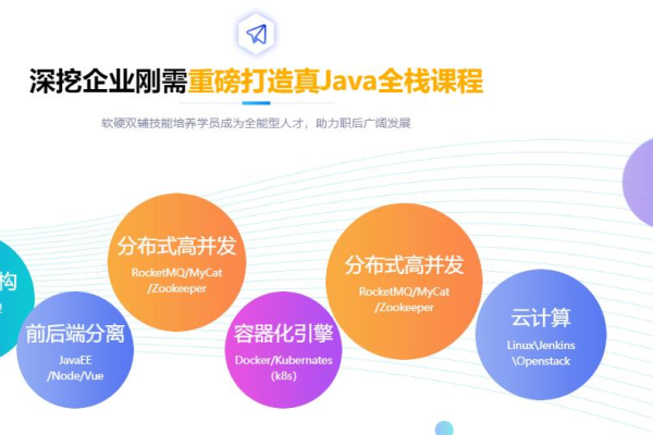 Java测试工程师是做什么的