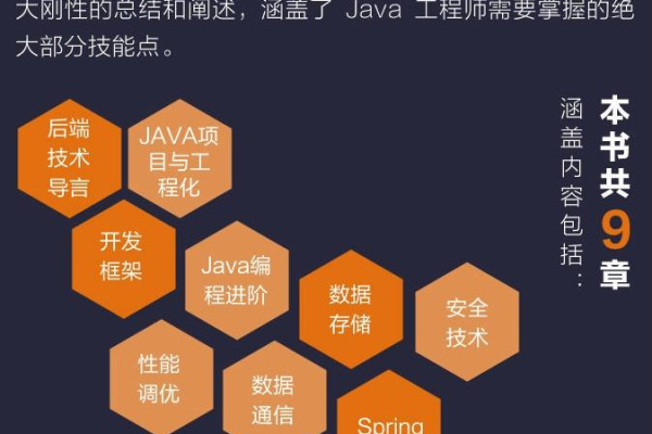 Java工程师是做什么的