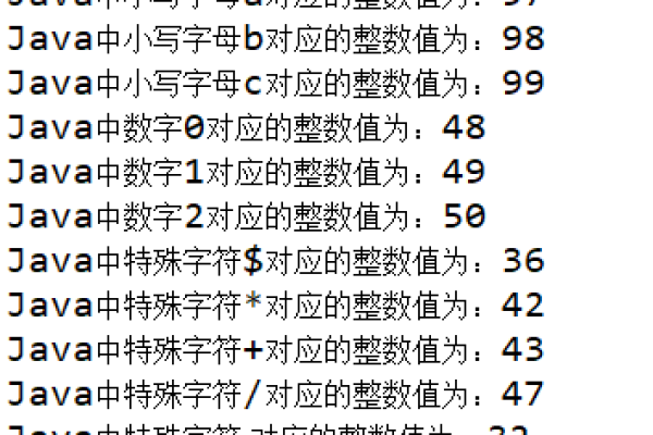 java编程字体怎么放大缩小