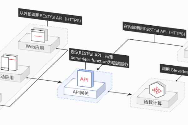 「搭建网关服务器」的详细教程，一文全解决！ (如何搭建网关服务器)