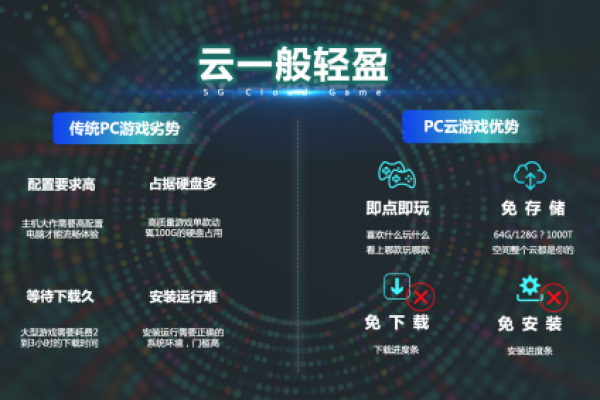 全新体验——免费游戏云主机！ (免费游戏云主机)