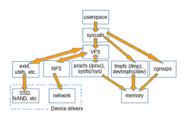 Linux系统中的PASV模式是什么？如何配置和使用？