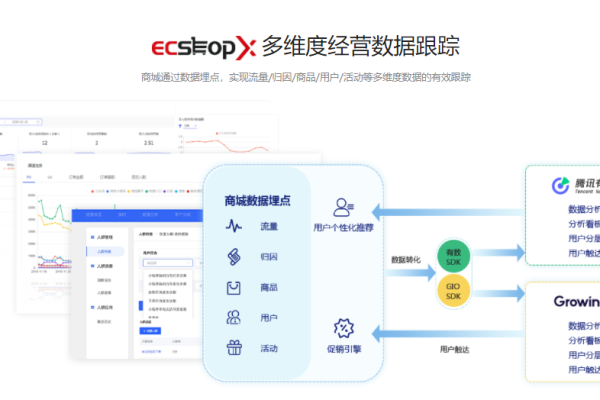 ecshop功能  第1张