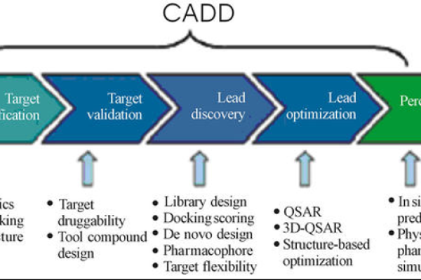 CDATA 在编程中的作用是什么？