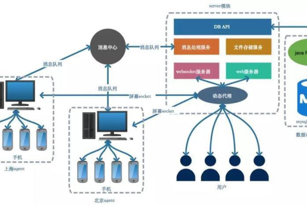 什么是模块化网络？它如何优化现代网络架构？