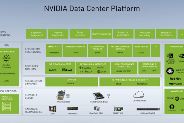 NVIDIA的创新技术如何推动现代图形处理的边界？