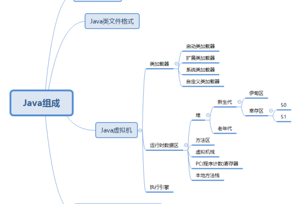 java分支结构有哪些  第1张