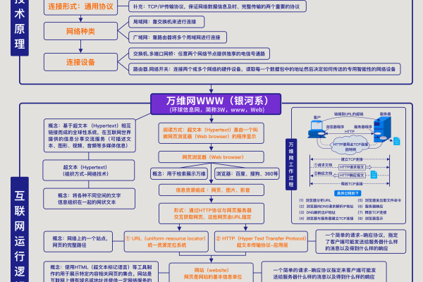 轻松建站，万网x享主机 x3让您拥有顶级网站体验！ (万网x享主机 x3)