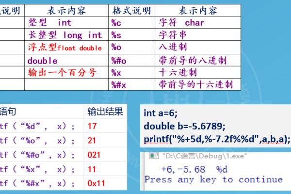 c语言prntf输出格式