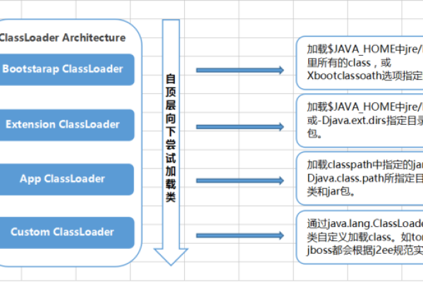 java类加载过程