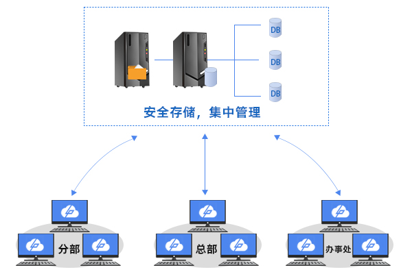 快速安全实现主机权限下的文件传输 (主机权限传文件)