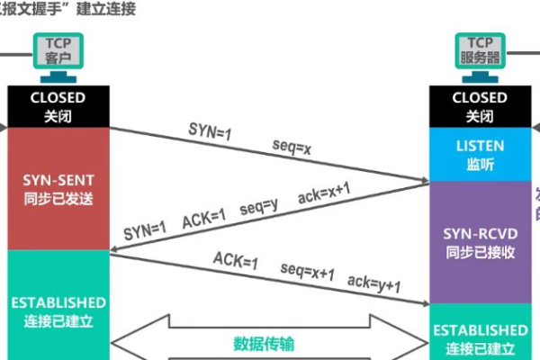 TCP长连接实现服务器和客户端间稳定连接 (tcp服务器和客户端的长连接)