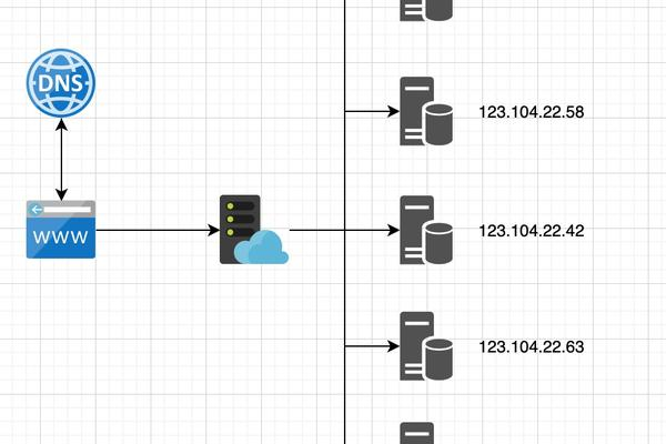 PHP服务器监控框架：实时掌握网络状况 (服务器监控框架php)