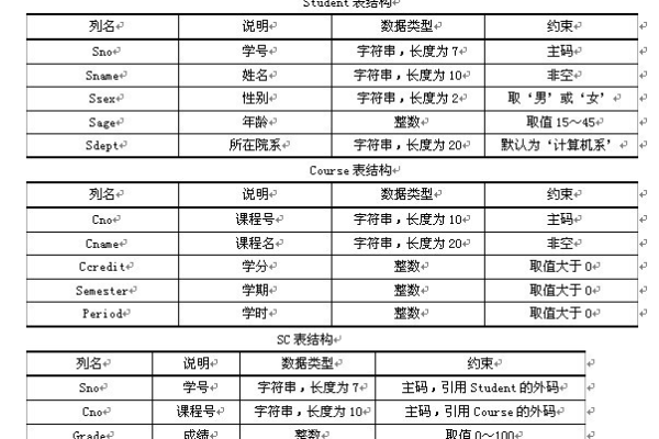 面试sql题目 老师表学生表  第1张