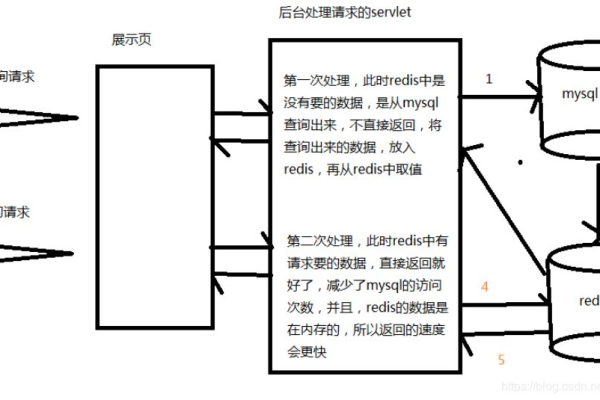 用java实现redis  第1张