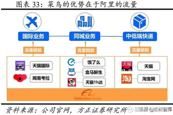 菜鸟教程网站背后的运营方究竟是谁？