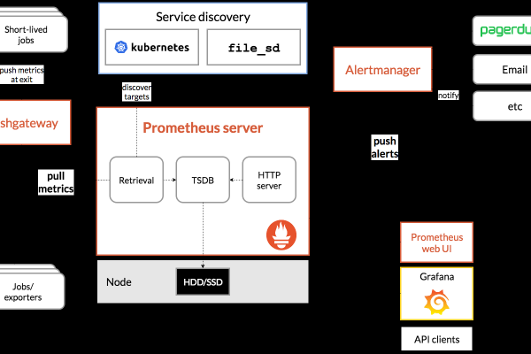 Prometheus系统支持哪些数据展示和可视化方式