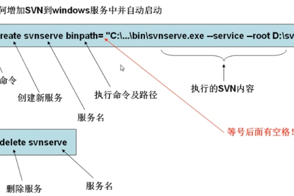 svn服务器用户配置  第1张