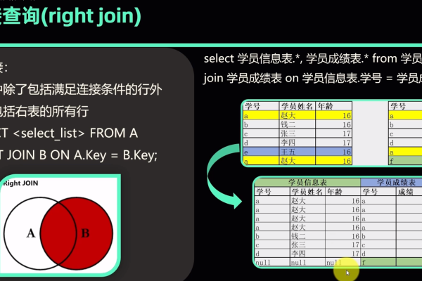 左右连接查询sql语句  第1张