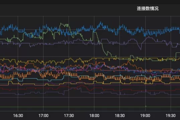 Prometheus系统的监控数据可视化和仪表盘功能如何实现