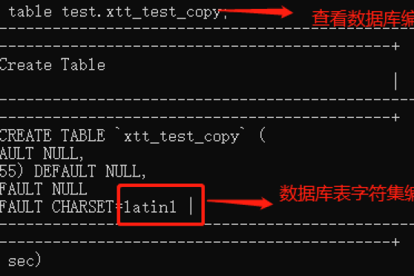 怎么解决mysql中文乱码  第1张