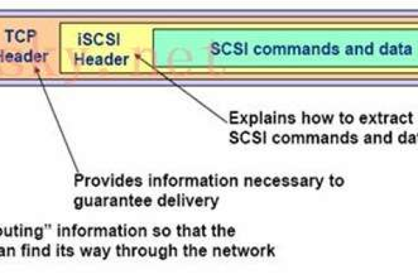 iscsi服务器软件