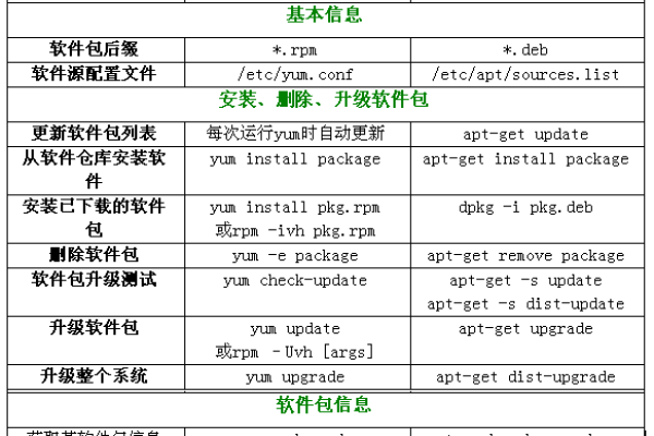 Ubuntu高手必备，掌握这50个常用命令了吗？  第1张