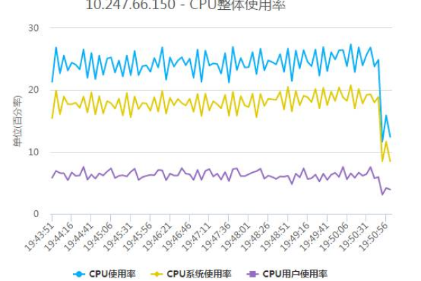 如何评估服务器CPU性能 (服务器cpu性能怎么看)