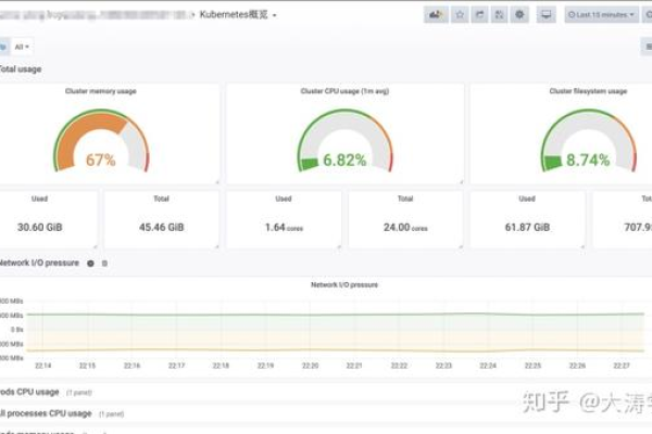 Prometheus的数据采集频率可以调整吗  第1张