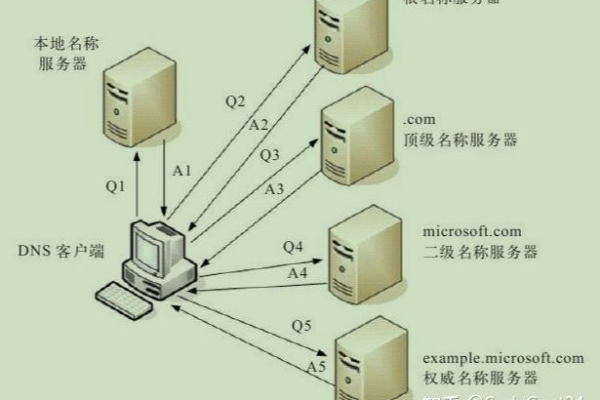 域名解析中的主机名是什么  第1张