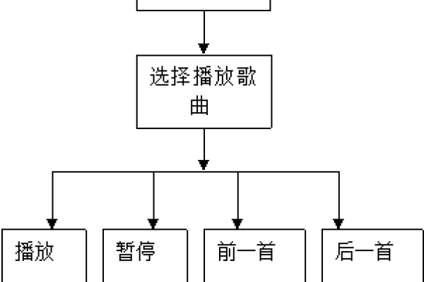 基于java的音乐播放器有哪些  第1张