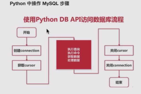 MySQL全外连接究竟在数据融合中扮演着怎样的关键角色？