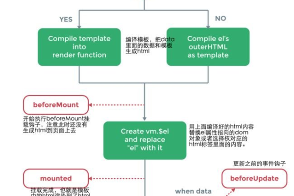 狂神说java系列笔记vue