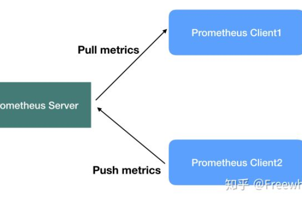 Prometheus系统如何处理大规模环境下的监控需求