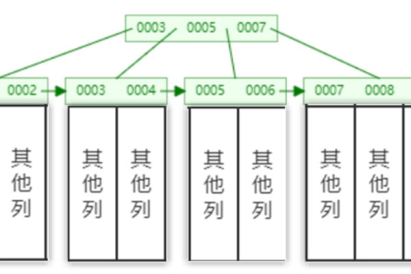 有哪些优化mysql索引的方式请举例说明