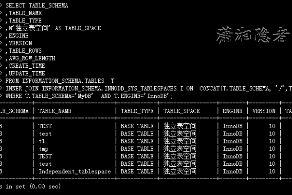 mysql的用户表  第1张