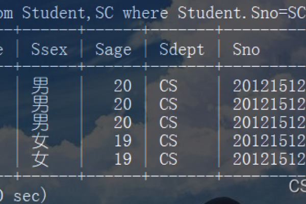 MySQL多条件查询