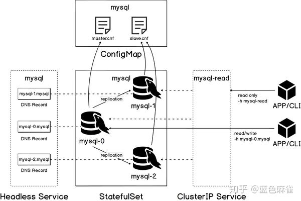 在Kubernetes集群中如何部署和配置PrometheusOperator