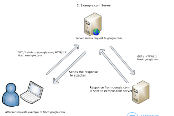 Website Servers: Tips for Optimal Performance (网站服务器 英文)