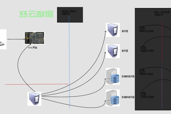 两台服务器之间怎么通信  第1张