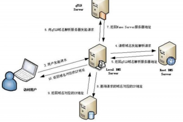 域名解析和主机绑定——网站搭建必须掌握的关键步骤 (域名解析和主机绑定)