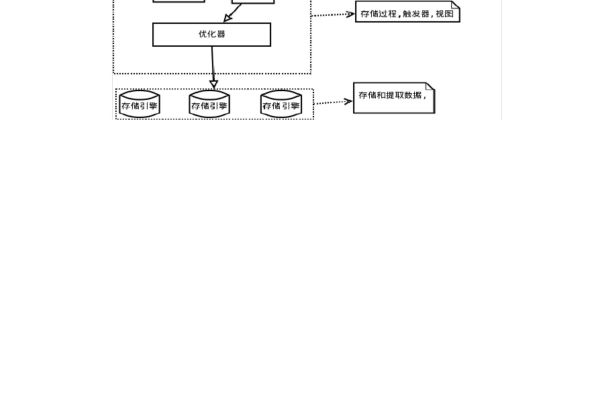 mysql数据库毕业设计