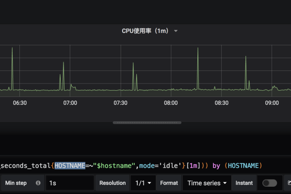 Prometheus系统与Grafana之间有什么关联  第1张