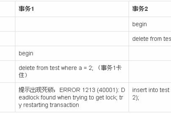 mysql死锁问题排查