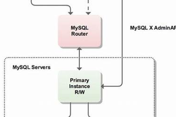 mysql 树形结构  第1张