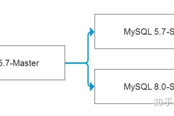 mysql连接超时时间设置