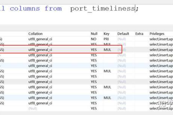 mysql跨库关联查询慢  第1张