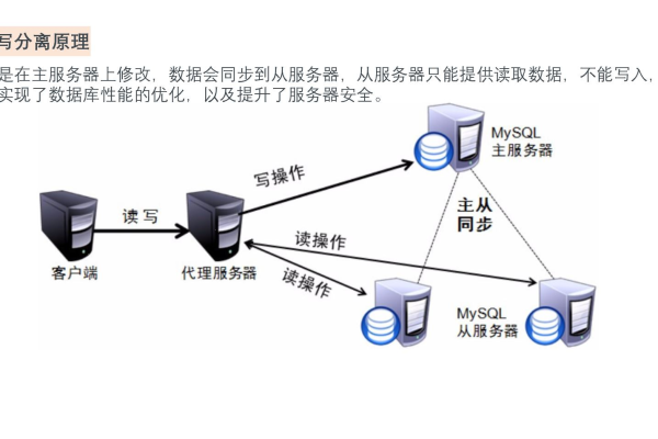 mysql读写分离实现方式