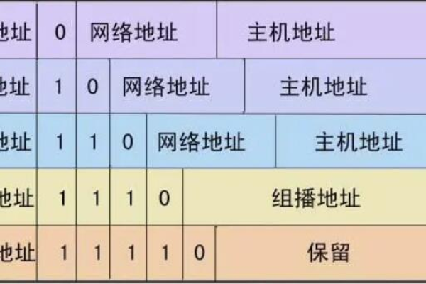 网络地址和主机地址有什么区别